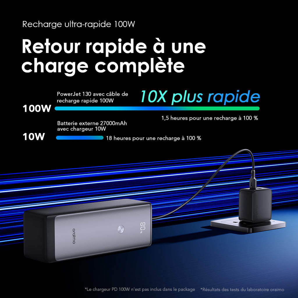 Oraimo PowerBank OPB-727SQ 130W – 27600mAh