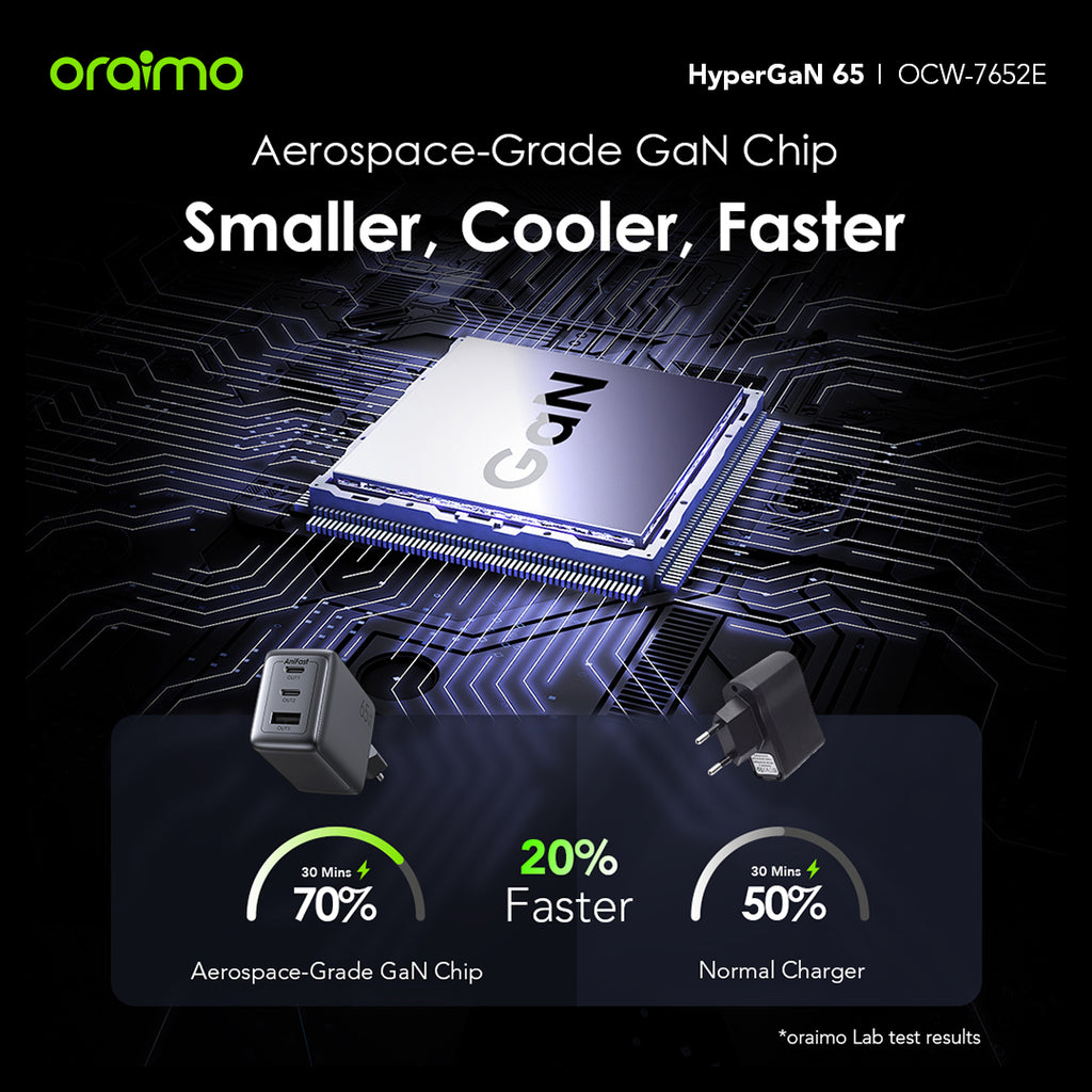 Oraimo HyperGaN 65 65W Kit de Chargeur mural