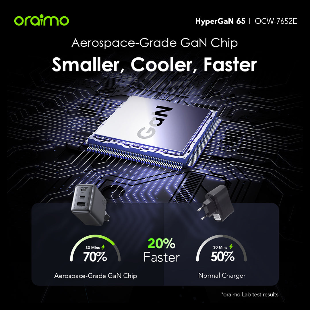 Oraimo HyperGaN 65 65W Kit de Chargeur mural