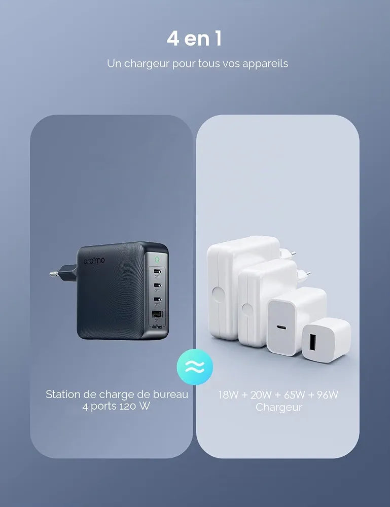 Chargeur oraimo HyperGaN 120W (Modèle C120F)
